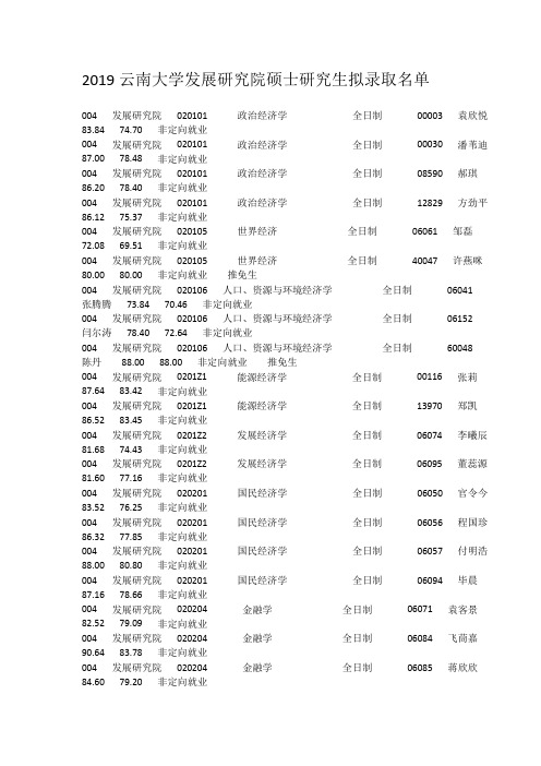 2019云南大学发展研究院硕士研究生拟录取名单