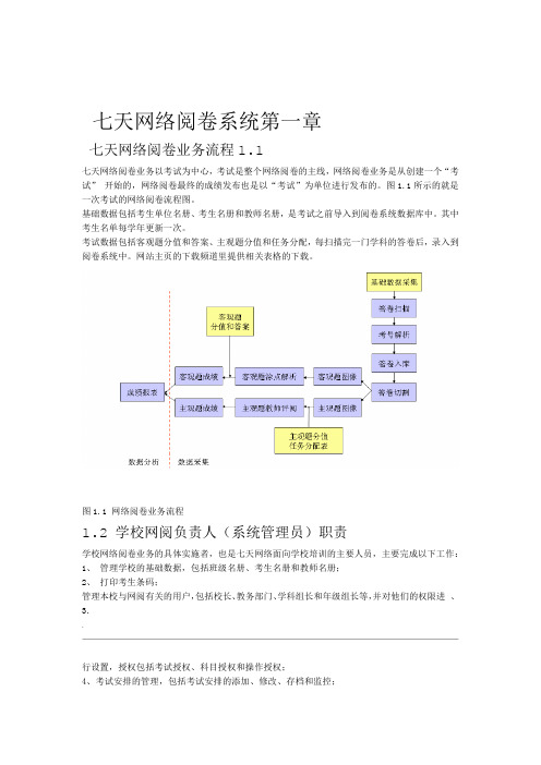 七天网络阅卷学校用户规范操作指引