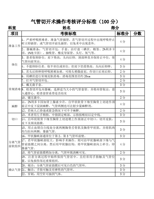 气管切开操作评分