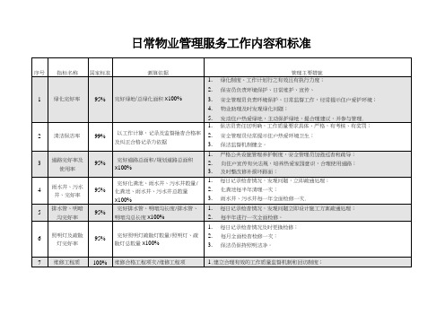 保洁管理质量标准