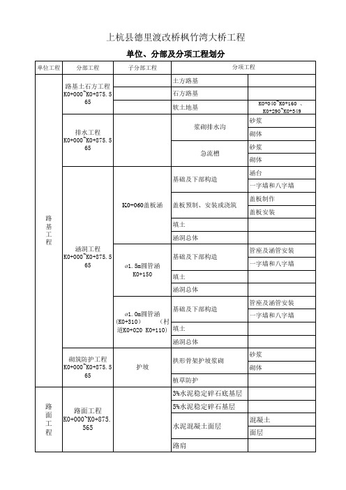 单位分部分项工程划分