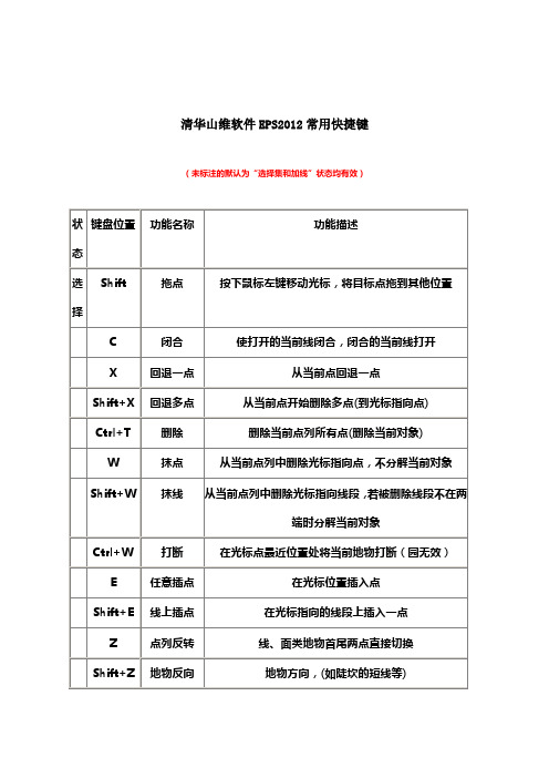 清华山维软件EPS2012常用快捷键