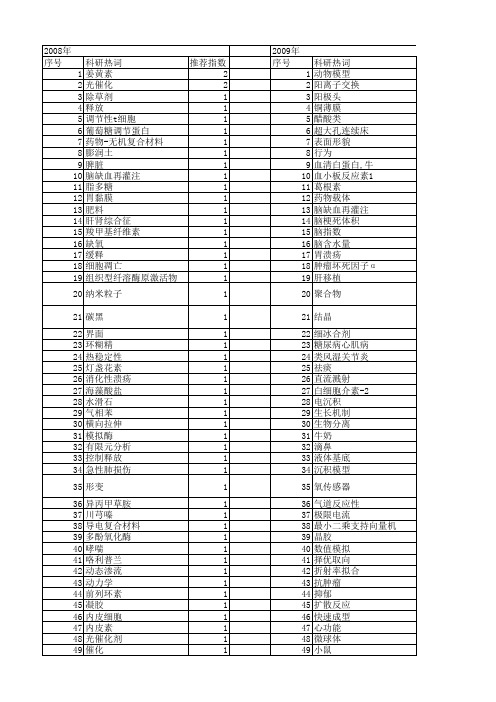 【浙江省自然科学基金】_模型制备_期刊发文热词逐年推荐_20140813