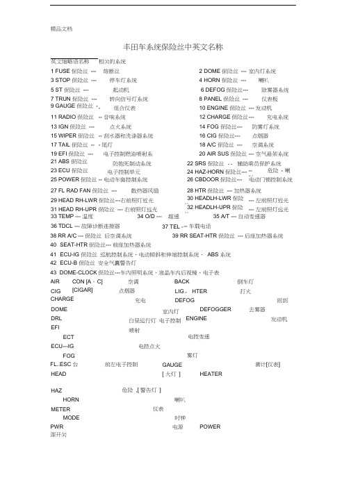 最新丰田车系统保险丝、继电器中英文名称对照-精心整理含考核