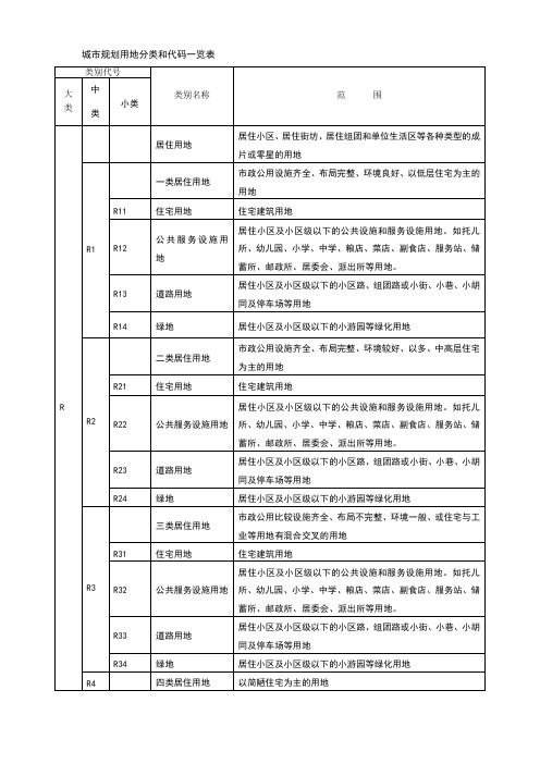 城市规划用地分类和代码一览表80134