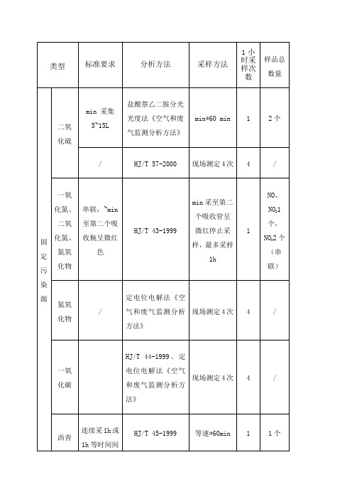 固定污染源采样频次