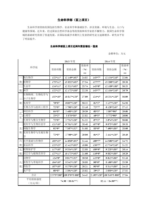 生命科学部(面上项目)