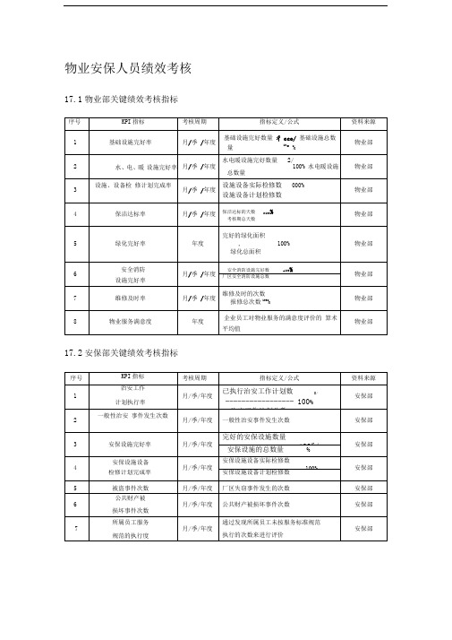 物业安保人员绩效考核方案