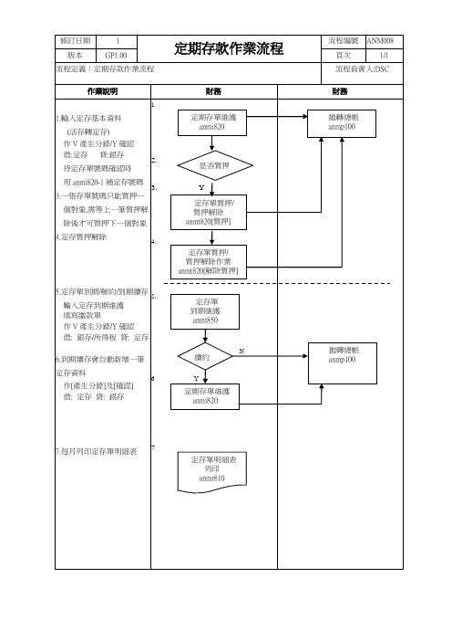 股份有限公司银行存款作业流程