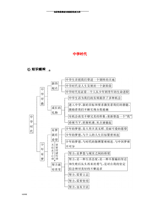 七年级道德与法治上册 第一单元 成长的节拍 第一课 中学时代知识梳理