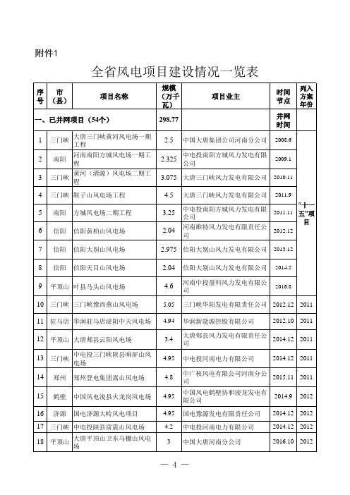 全风电建设情况一览表