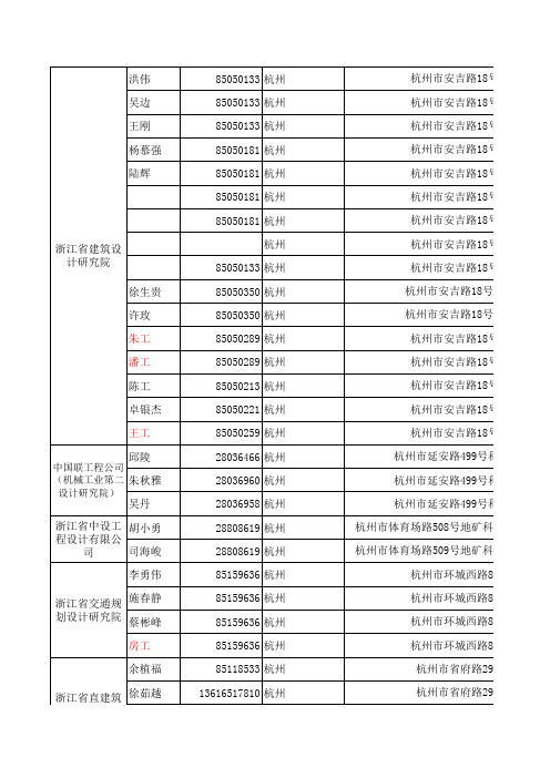 杭州国企规模设计院通讯录