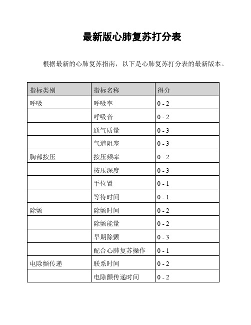 最新版心肺复苏打分表