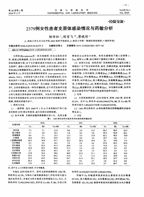 2379例女性患者支原体感染情况与药敏分析