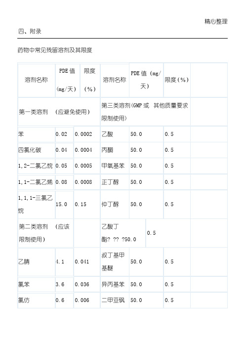 药物中常见残留溶剂及其限度