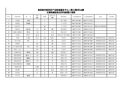 工程主要机械设备及用电配置计划表(房建项目)