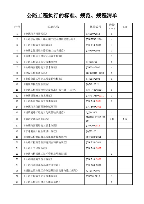 标准、规范、规程清单