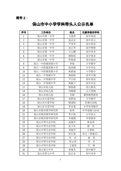 国培计划—中小学教师远程培训