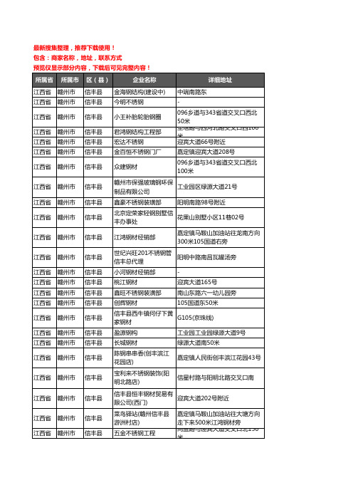 新版江西省赣州市信丰县钢材企业公司商家户名录单联系方式地址大全151家