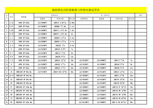 电动机接触器与热继选型表