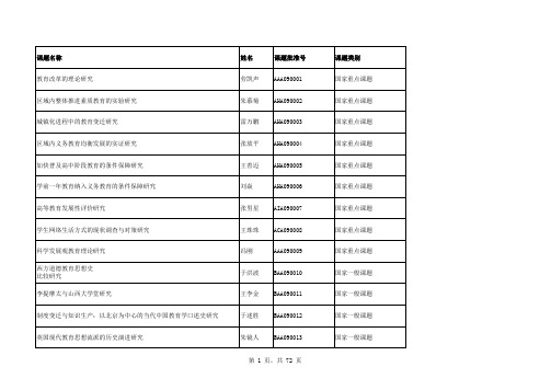 全国教育科学“十一五”规划2009年度立项课题名单