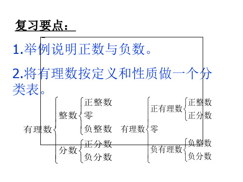 七年级数学有理数的复习(PPT)4-2