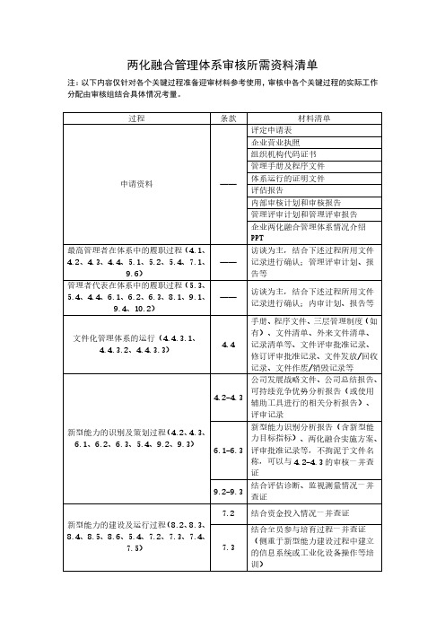 两化融合管理体系审核所需文件清单TLC202006(1)按照九大系统统计