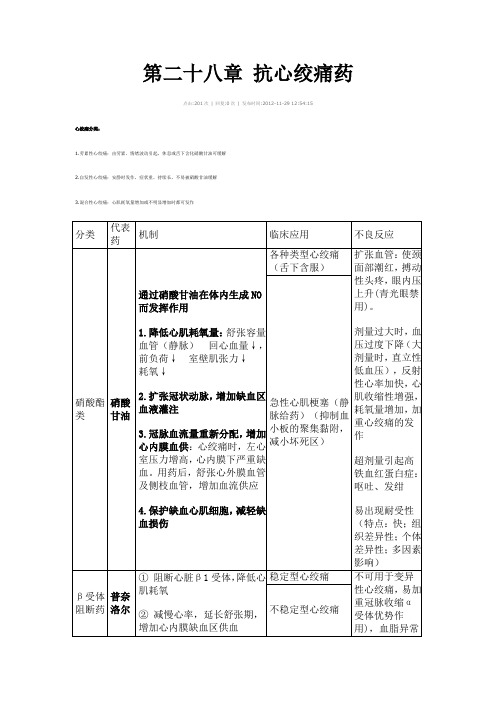 第二十八章 抗心绞痛药