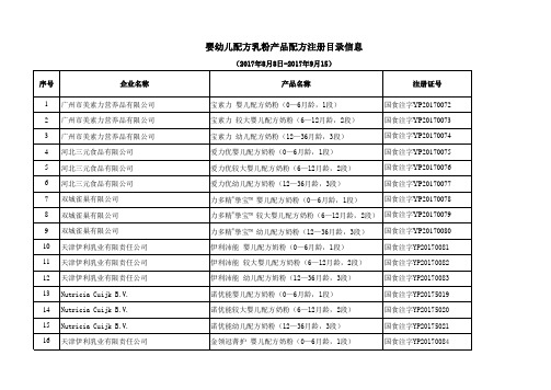 婴幼儿配方乳粉产品配方注册目录信息(截止2017年9月15)