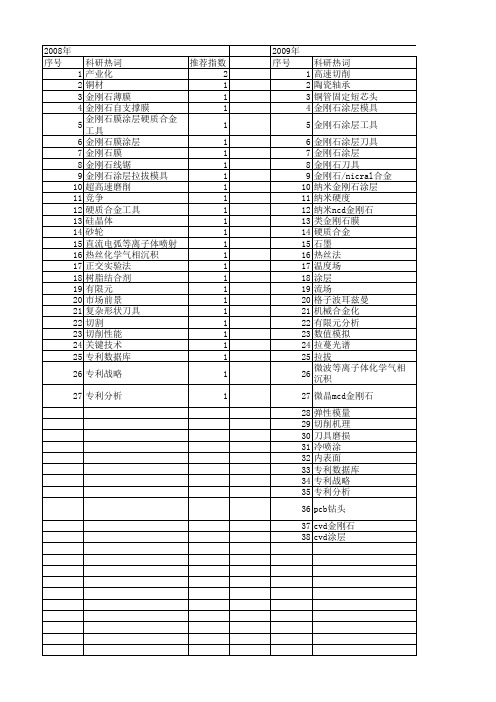 【国家自然科学基金】_金刚石涂层_基金支持热词逐年推荐_【万方软件创新助手】_20140801