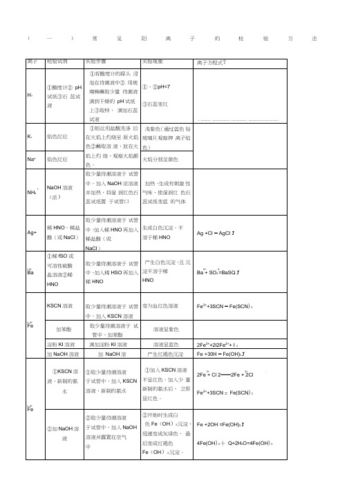 高中化学常见离子的检验和物质的鉴别