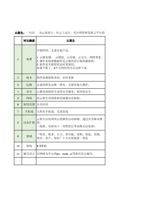 云原生和传统对比