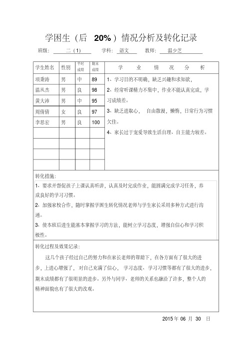 学困生(后20%)情况分析及转化记录