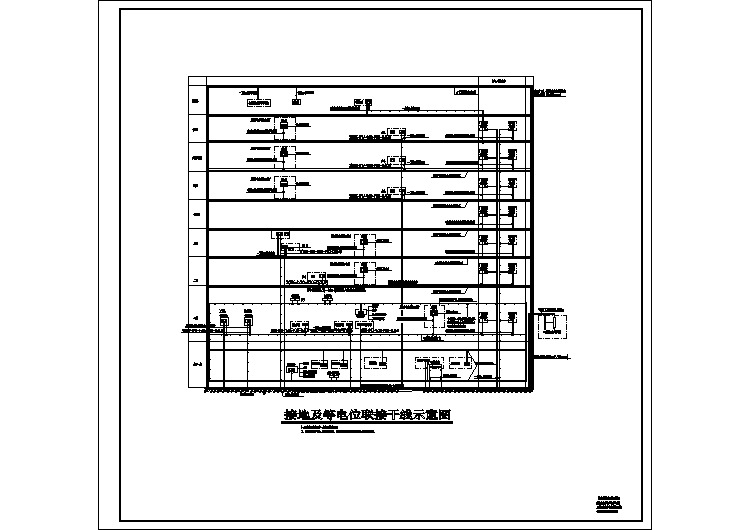 接地及等电位联接干线示意图.