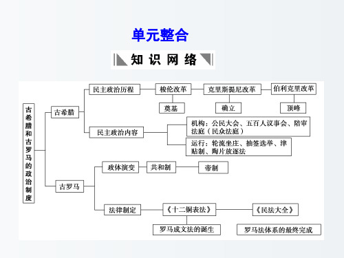 高三历史 一轮复习 第2单元 古希腊和古罗马的政治制度 单元整合 岳麓版必修1