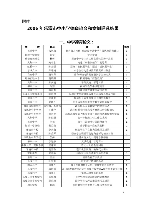 2006年乐清市中小学德育论文和案例评选结果