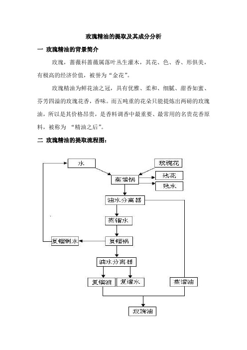 玫瑰精油