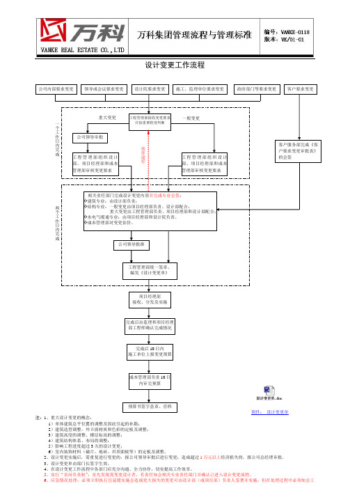 设计变更工作流程-万科房地产