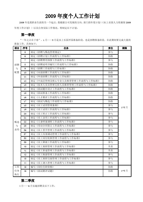 2009年度个人工作计划