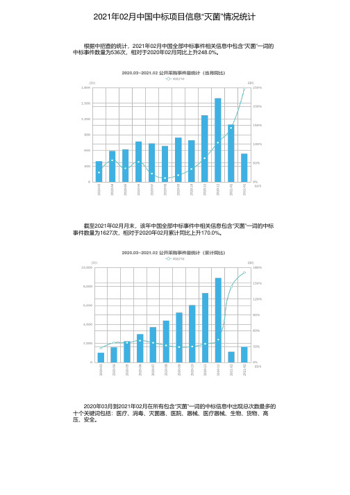 2021年02月中国中标项目信息“灭菌”情况统计