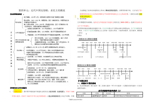 高中历史必修一第四单元复习提纲