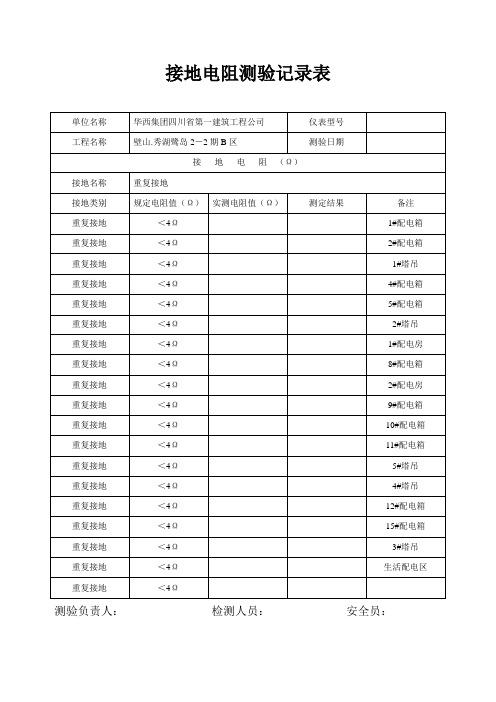 接地电阻测试记录表