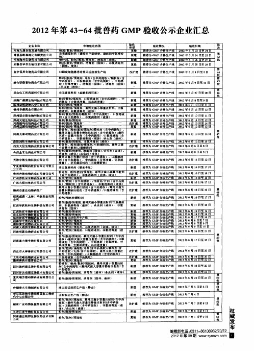 2012年第43-64批兽药GMP验收公示企业汇总