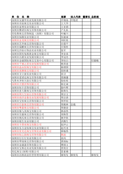 副本深圳市珠宝企业名单