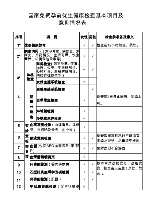 国家孕前优生健康检查基本项目及