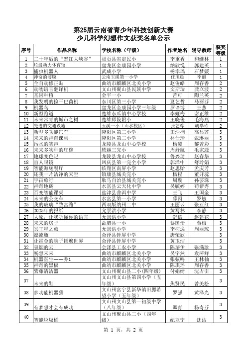 第25届云南省青少年科技创新大赛 少儿科学幻想作文获奖名单公示