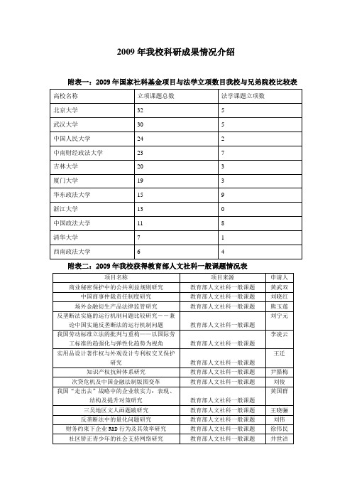 2009年我校科研成果情况介绍.