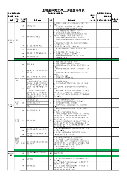 景观主体施工停止点检查评分表