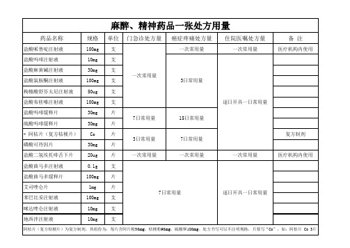 麻醉 精神药品一张处方用量