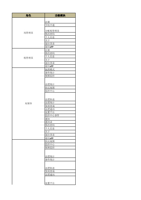 角色对应功能菜单